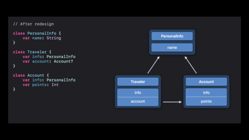 SwiftにおけるARC: 基礎とその先