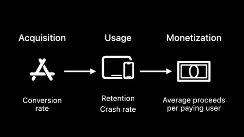 Appアナリティクスのベンチマークについて