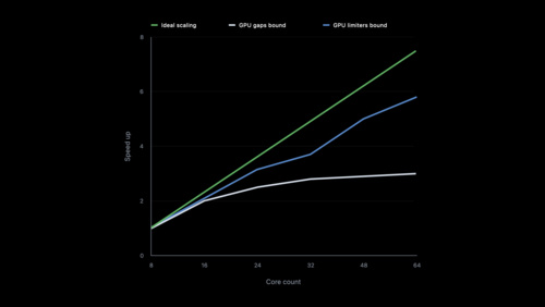 Apple GPUでコンピューティングワークロードを拡張する