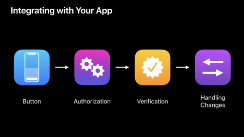 Introducing Sign In with Apple