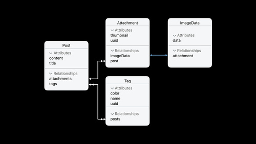 Core DataでAppを作成する