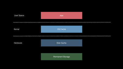 Optimizing Storage in Your App