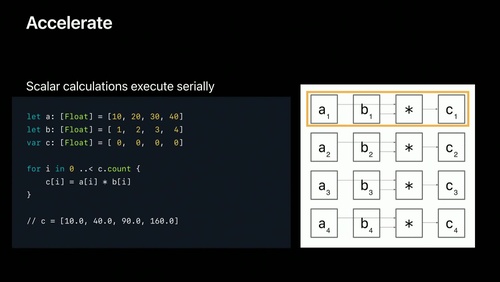 Introducing Accelerate for Swift