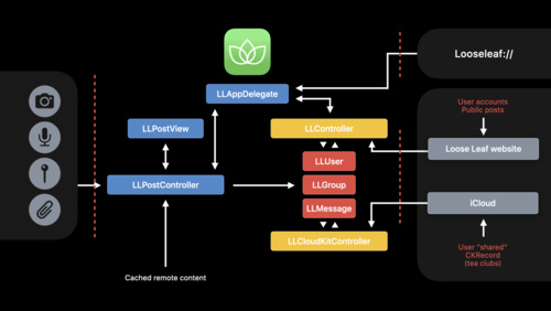 Appの保護：脅威のモデリングとアンチパターン