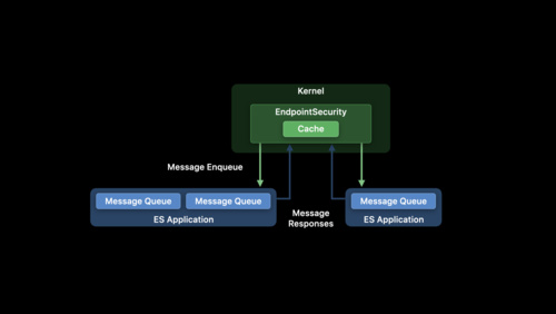 Endpoint Security Appのビルド