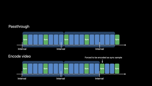 Author fragmented MPEG-4 content with AVAssetWriter