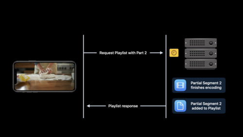 HLS Blocking Playlist Reloadでレイテンシーを低減する