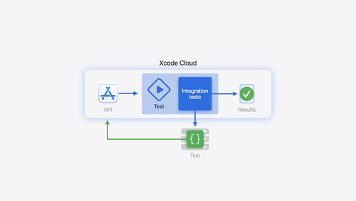 Extend your Xcode Cloud workflows