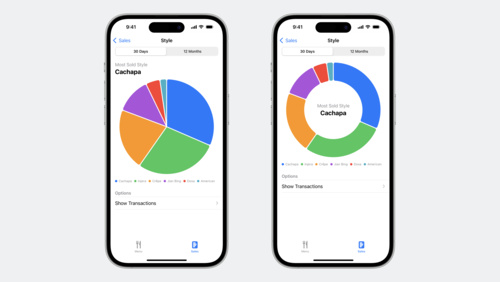 Swift Chartsの円グラフとインタラクティブ性の詳細