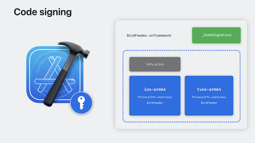 Verify app dependencies with digital signatures