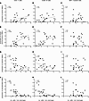 The density of meningeal CD3+ T cells and CD20+ B cells but not IBA1+ myelo