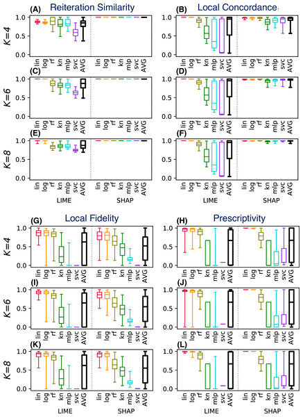 (A–L) LEAF used to support the decision of the best explainable classifier (case P2).