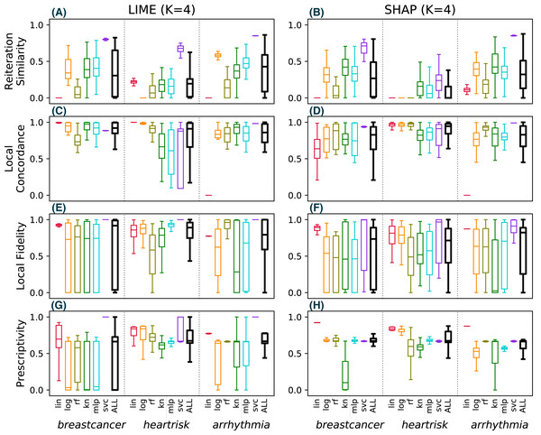 (A–O) Observed metrics values across different classification tasks.