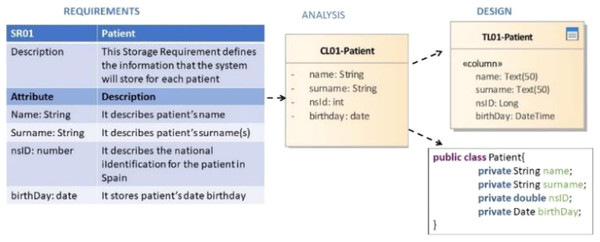 Excerpt of sample application.