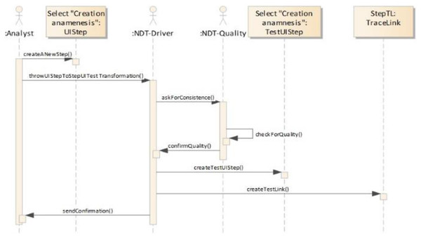 Building the TracingModel.