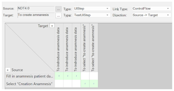 Traceability matrix for our example.