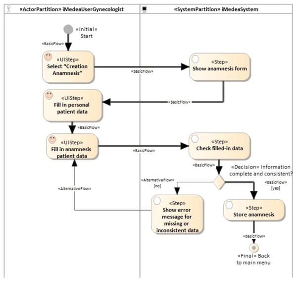 iMedea functional requirement: adding a new activity.