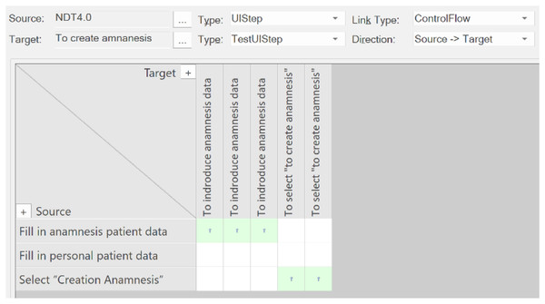 Traceability matrix for our example after change.