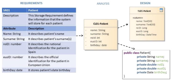 Changing requirements of the sample application (Excerpt).