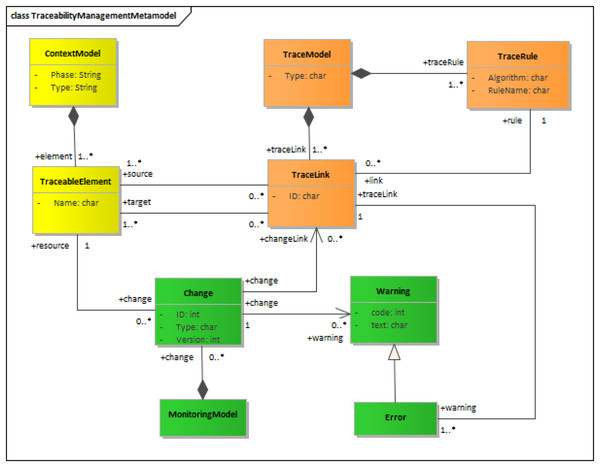 Traceability metamodel.