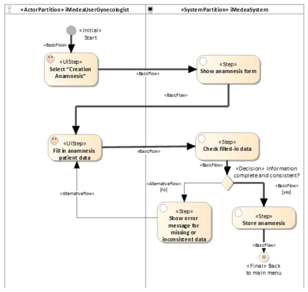 iMedea functional requirement: anamnesis creation.