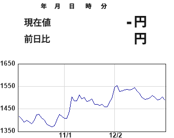 現在の株価情報についてはリンク先でご確認ください