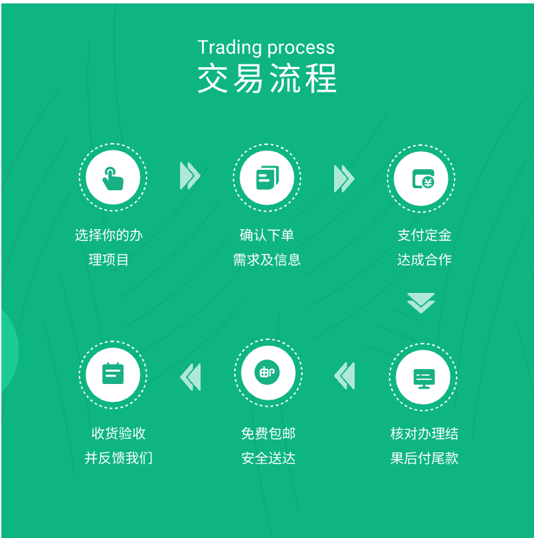 trading process 2