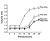 Effect of IL-13 on lung compliance. In these experiments, 1-month-old trans