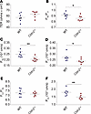 Ussing chamber measurements of intestinal ion permeability.