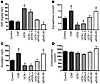 VMH microinjection of UCN I suppresses glucose CRRs to acute hypoglycemia,