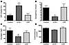 The suppressive effect of VMH UCN I on CRRs to hypoglycemia persists for at