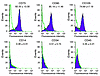 Immunophenotyping of mesenchymal cells isolated from BAL fluid of lung tran