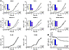 Proliferation of AML cell lines after shRNA-mediated silencing of CDX2 expr