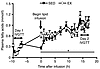 Plasma fatty acid concentrations before and during a lipid-plus-heparin inf