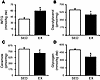 Exercise enhances the partitioning of fatty acids toward IMTG and reduces t