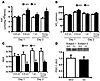 Partitioning of fatty acids toward oxidation during a lipid-plus-heparin in