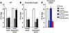 Repression of pyoverdine expression via the transcriptional regulator pvdS