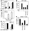 Type I IFN–mediated IL-27 production in macrophages contributes to inhibiti