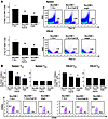 A neu-expressing, GM-CSF–secreting vaccine given concurrently with the inta