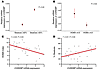 ChREBP expression is positively related to the degree of hepatic steatosis