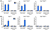 Tnf-α–induced Notch target gene expression is dependent on Ikk2 and chromat