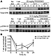 Pharmacodynamic effects of the MEK inhibitor PD0325901 in thyroid cancers o