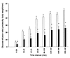 Mean rates of glucose infusion during the hyperinsulinemic-euglycemic clamp