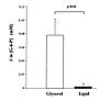 Increment in intracellular [G-6-P] obtained from 20 to 60 min after beginni