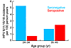 Incidence of 4 HPV genotypes per 100 person-years among women in the placeb