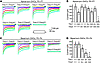 Tmc1Δ and Tmc2Δ cochlear hair cell mechanotransduction currents.