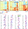 Characteristics of CD4+ T cells infiltrating breast tumors.