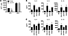 Peanut induces Th2 polarization through ST2-mediated effects o