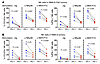 In RMA-S tumors, PD-1+ NK cells are more functionally responsive than PD-1–