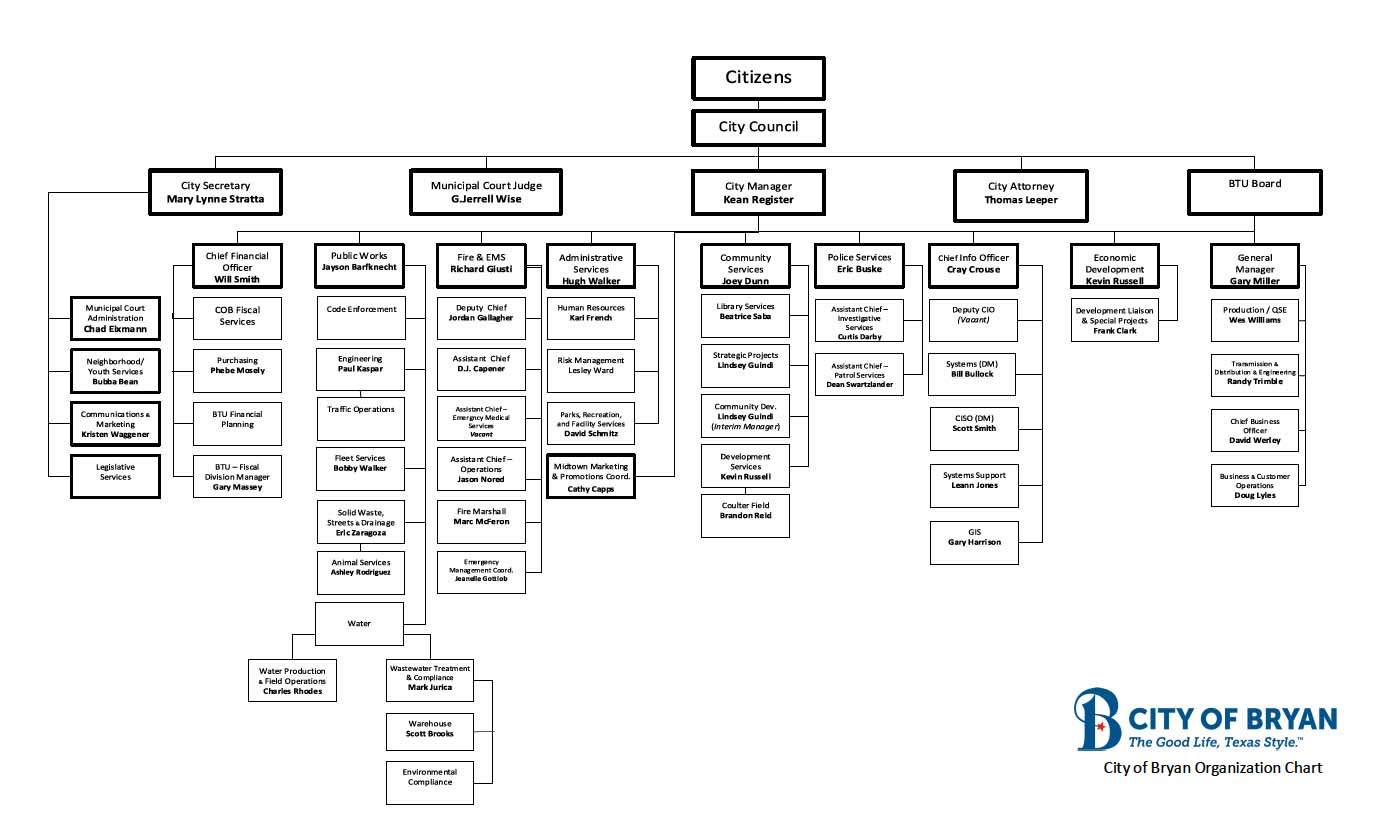 city organizational chart